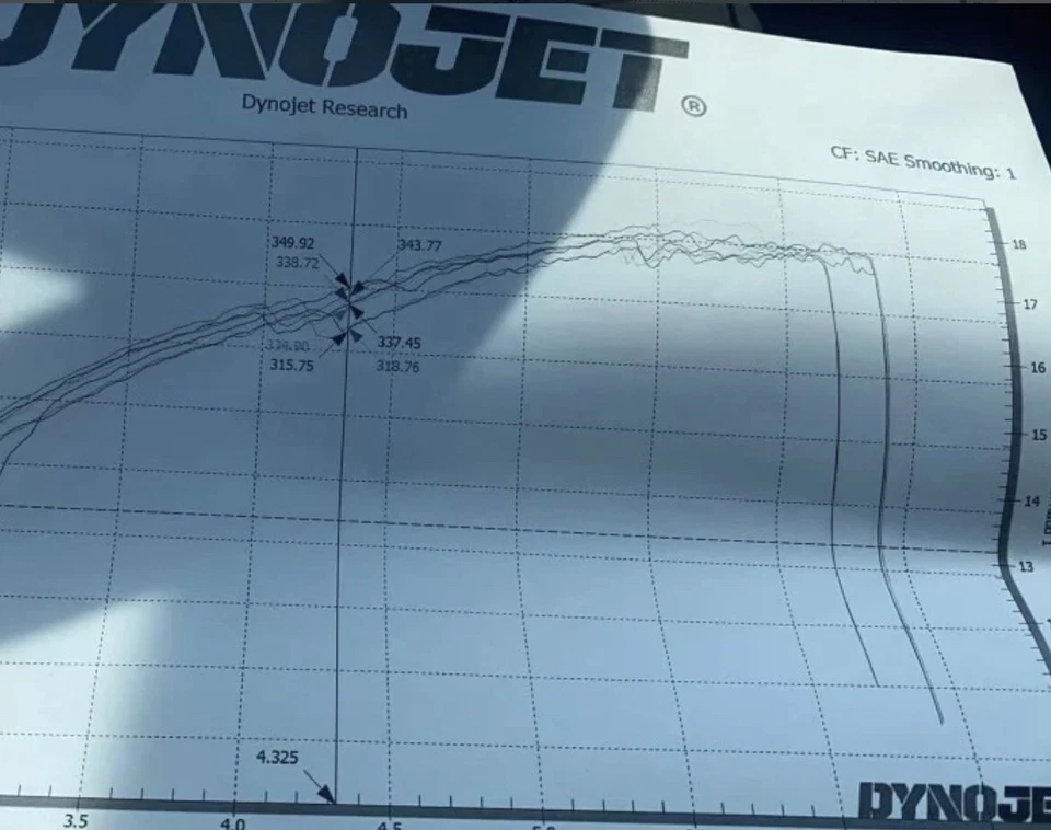 Team Hellcat 6.4L Hemi Intake Manifold Spacer Kit DynoJet Result 1